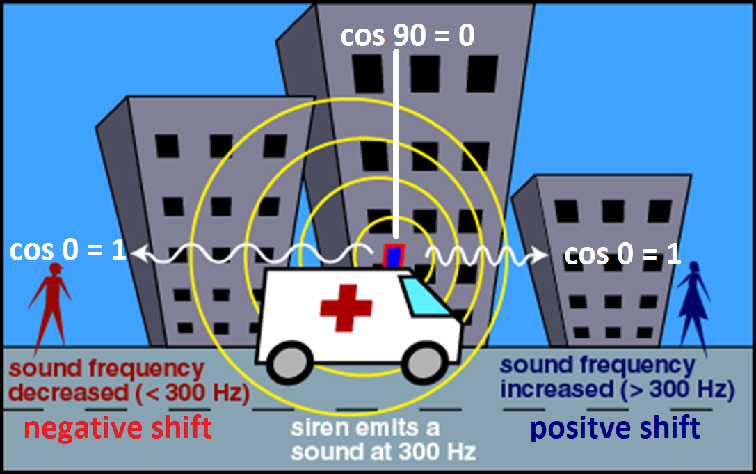 doppler effect doppler effect