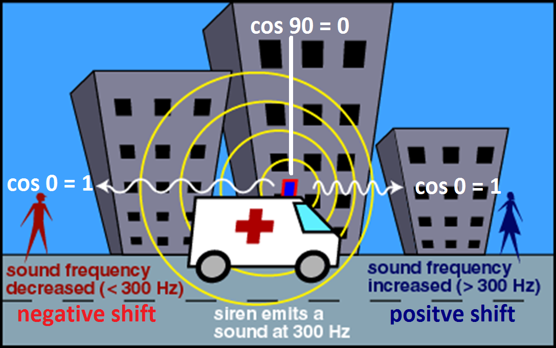 doppler effect